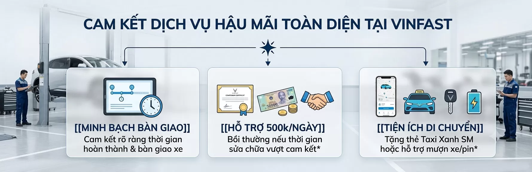 dich-vu-sua-chua-xe-dien-vinfast-vo-chi-cong-cam-ket-thoi-gian-quyen-loi