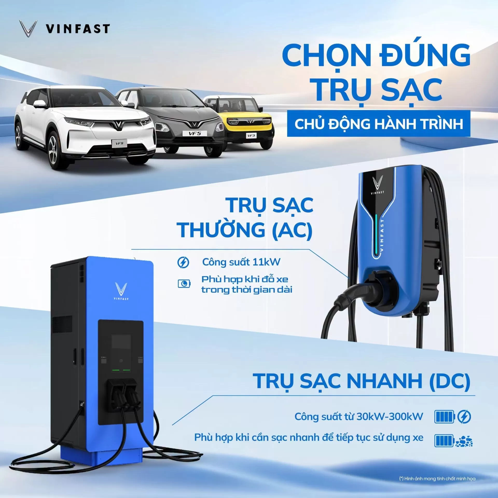 hieu-nhanh-cac-loai-tru-sac-vinfast-cam-nang-chu-dong-moi-hanh-trinh
